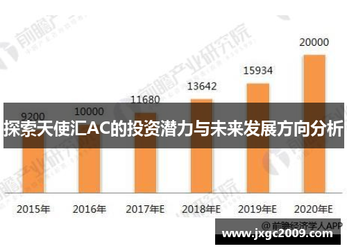 探索天使汇AC的投资潜力与未来发展方向分析